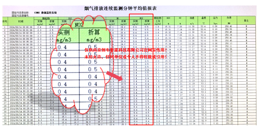 我司磺酸基无冷凝除湿CEMS的NO2直接测量取得显著效果